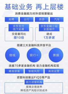 產(chǎn)業(yè)數(shù)字化引擎啟動 京東數(shù)字科技引領(lǐng)數(shù)字經(jīng)濟(jì)大潮