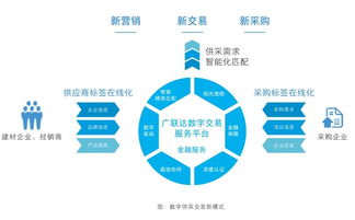數(shù)字技術(shù)賦能未來(lái) 天鼎豐、久慶等六企巡展亮相，共繪行業(yè)新藍(lán)圖
